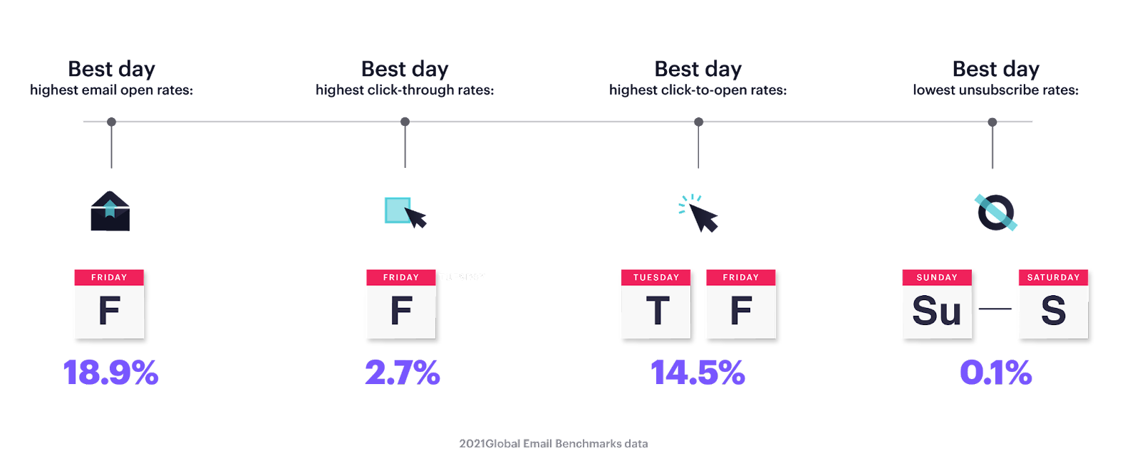 best days to send marketing email