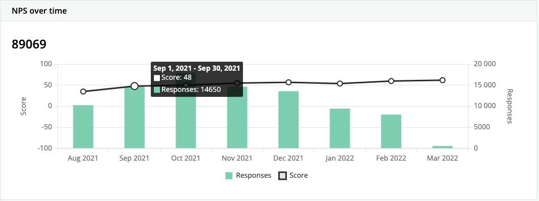 nps data analysis