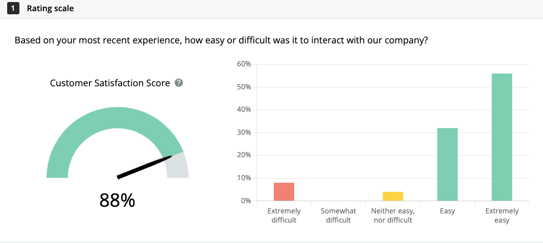 Survicate dashboard allows you to see a sum-up of your survey responses