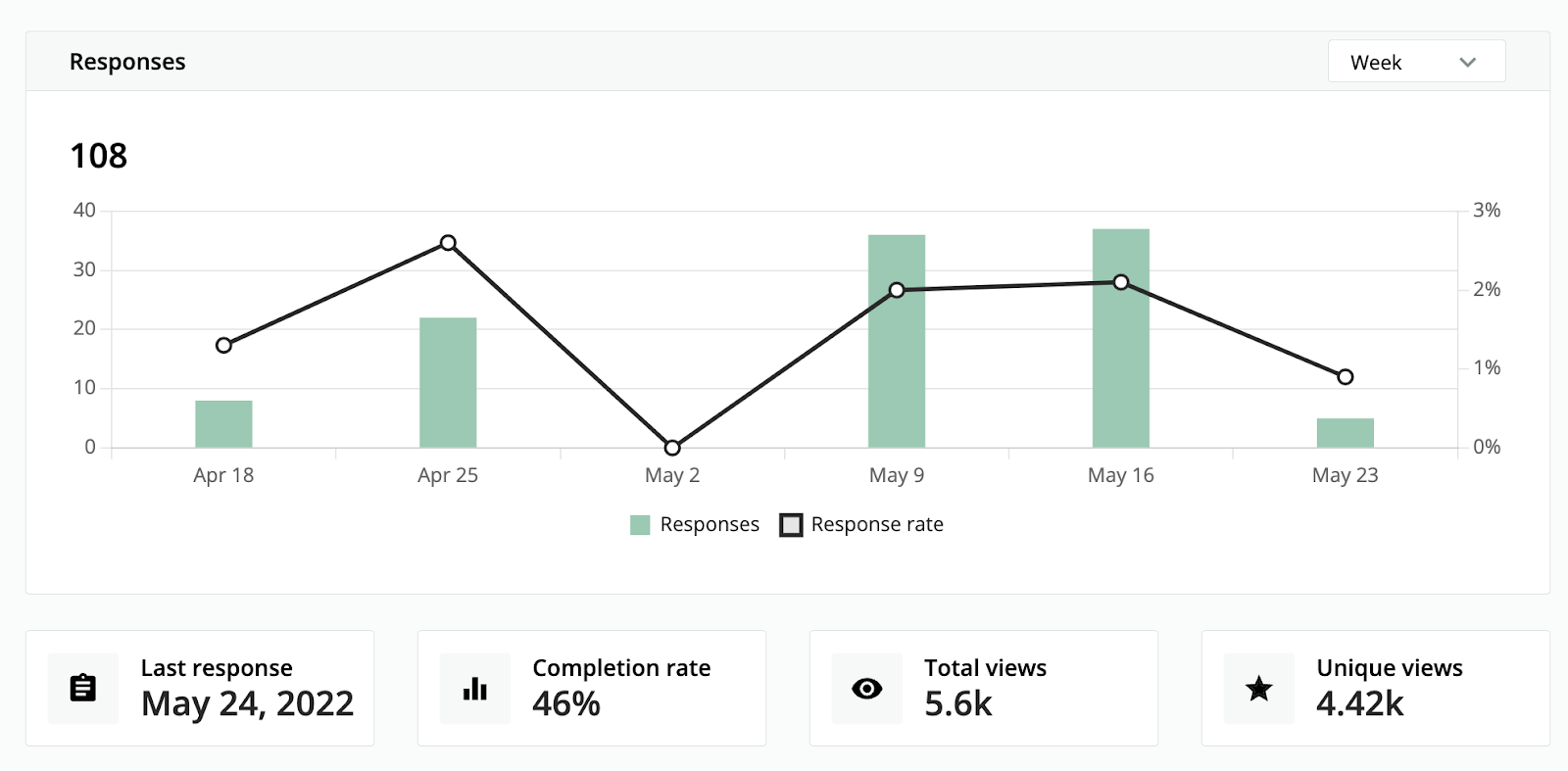 Survicate provides survey reports