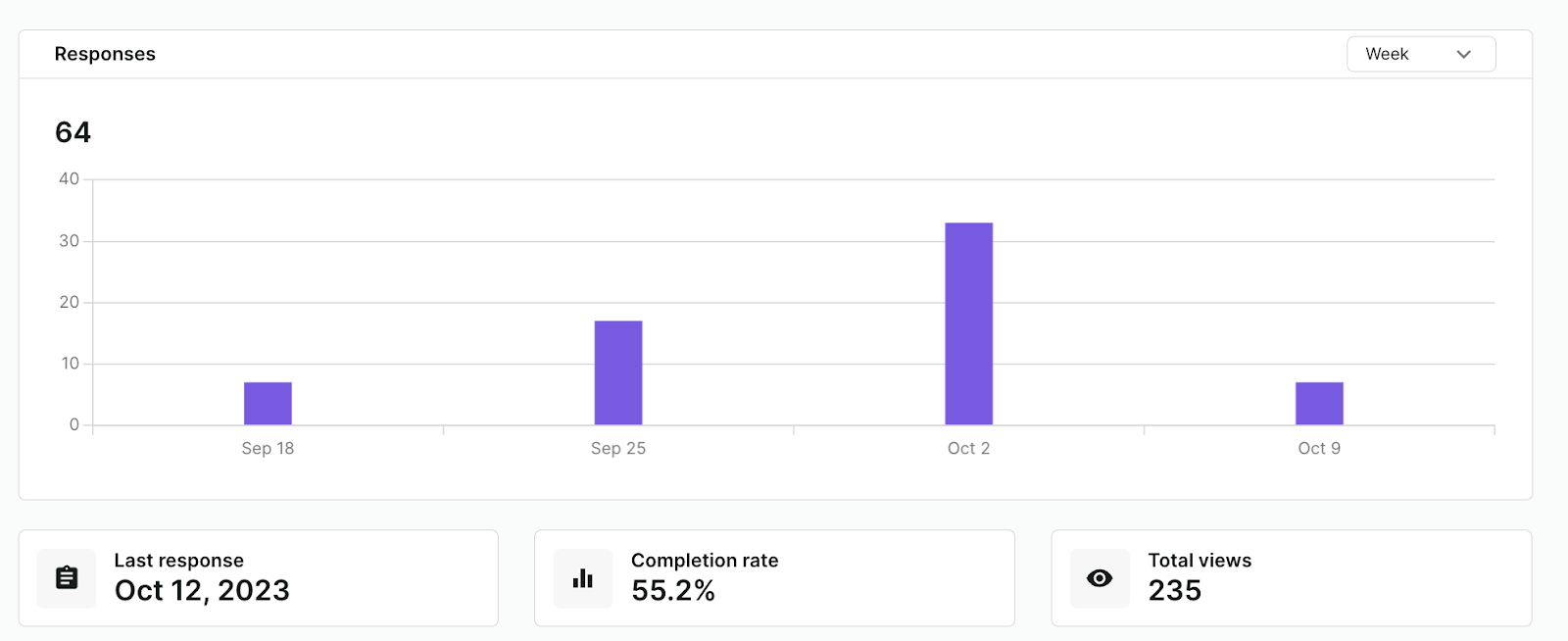 Survicate has a built-in anaytics tool with filters and expot options.