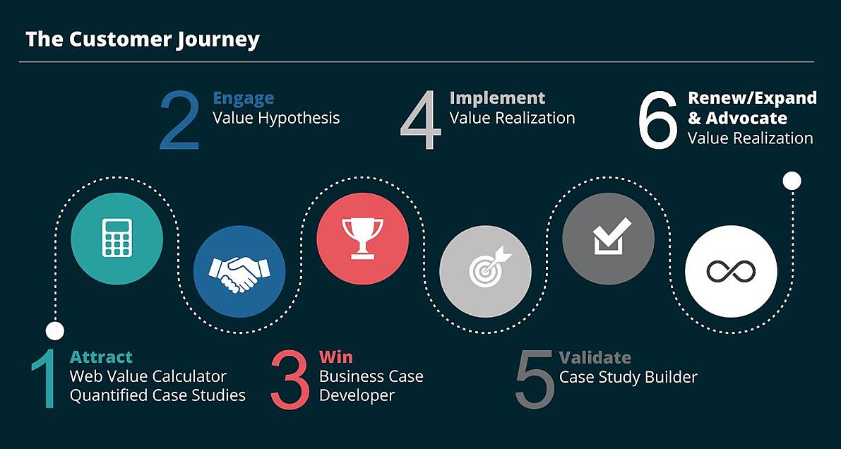 customer journey