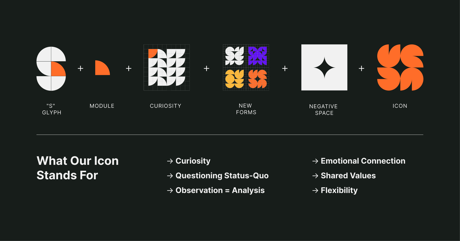 explanation of what survicate icon stands for