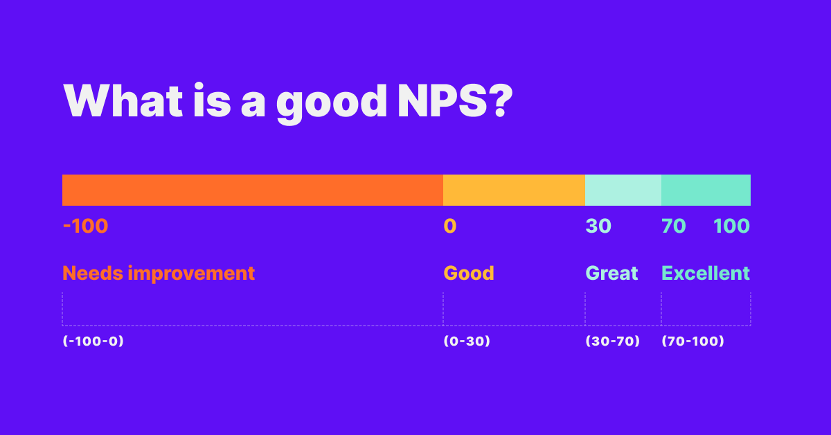 what is a good nps