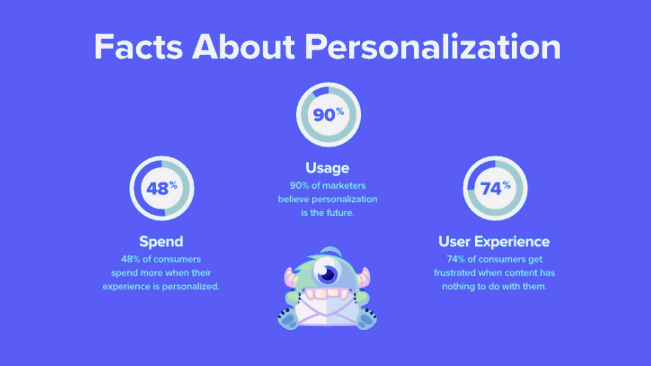 Facts about personalization