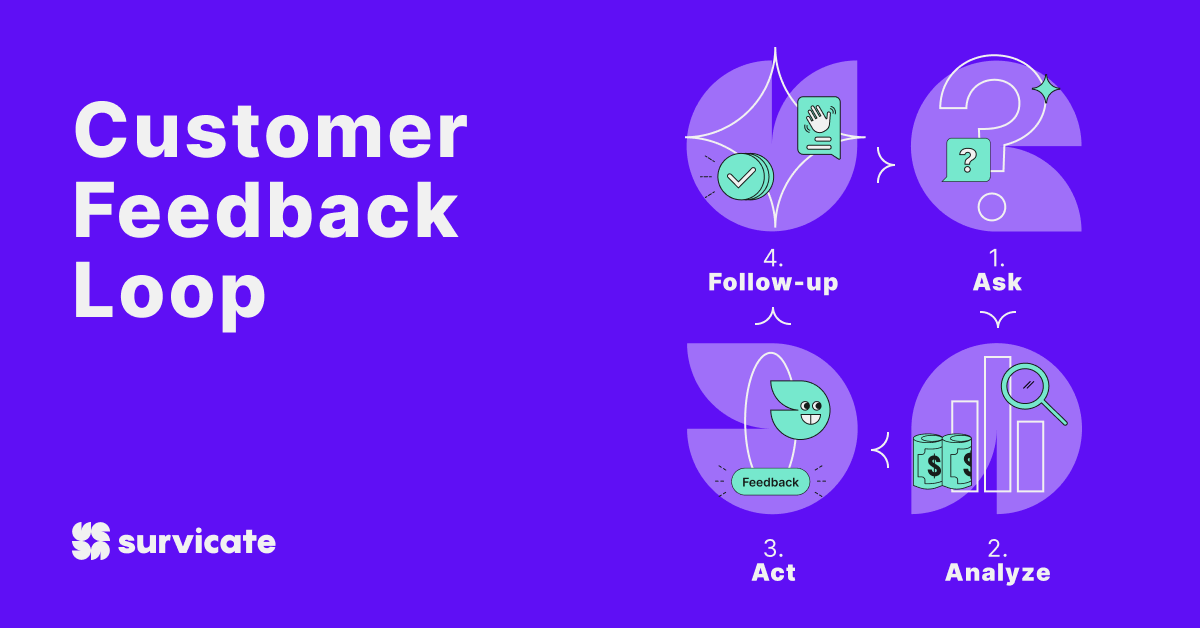 Customer Feedback Loop by Survicate