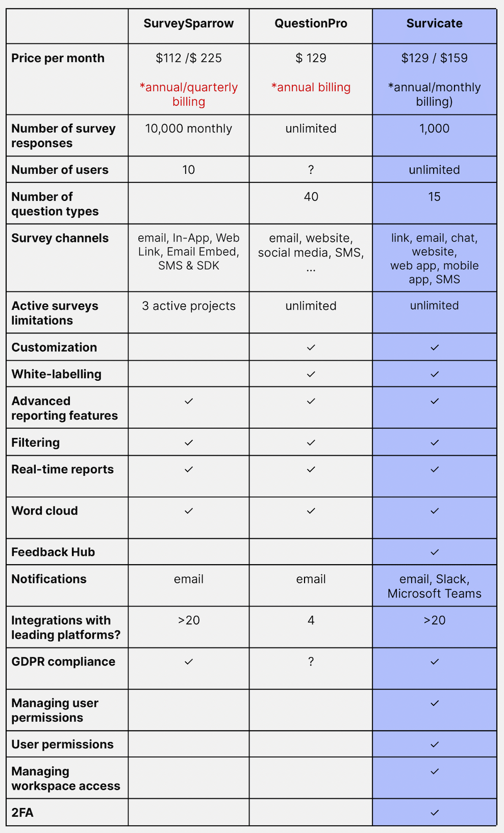 NPS software for SaaS comparison