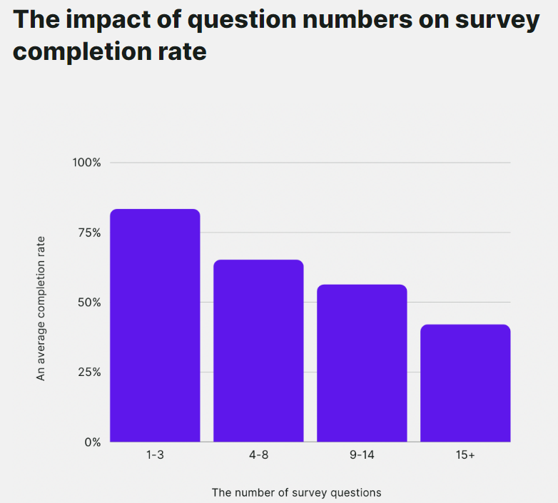 impact of question numbers on surveys