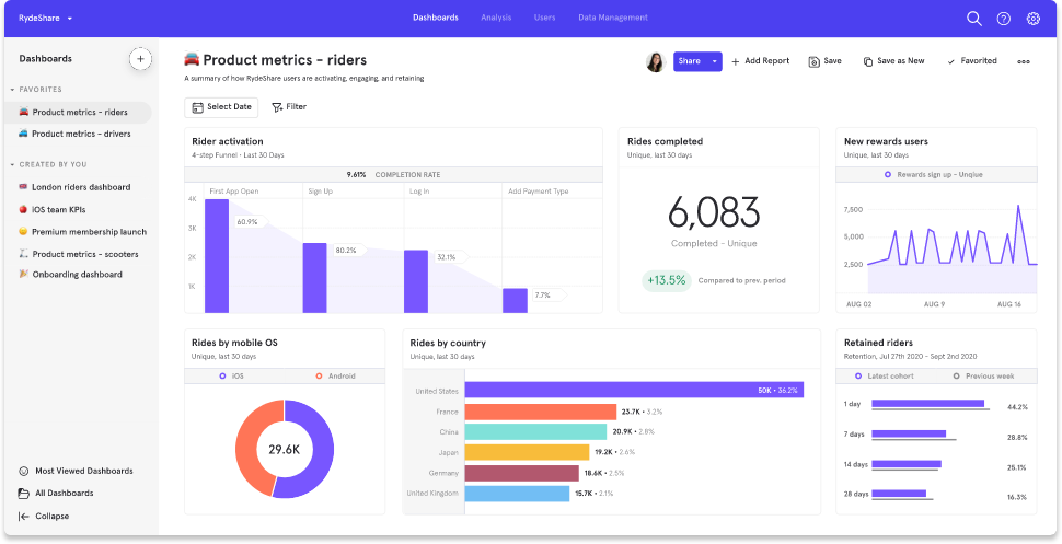 Product Research Tools  - Mixpanel