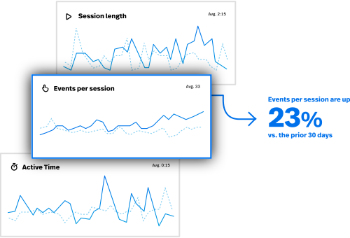 Conversion optimization tools - Fullstory