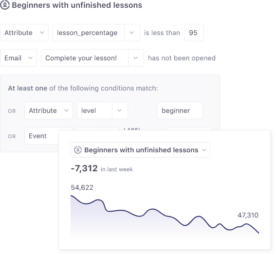 Conversion optimization tools - Customer.io