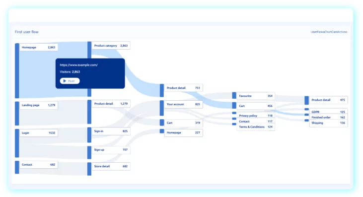 Website optimization tools - Smartlook