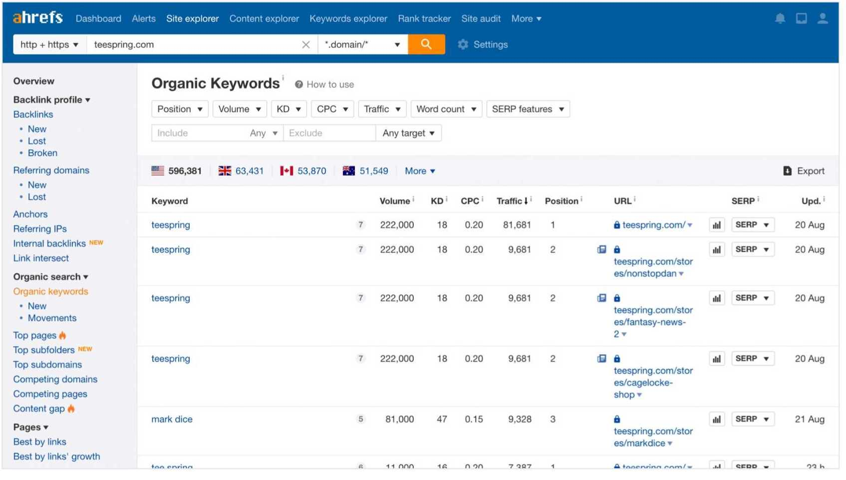 Website optimization tools - Ahrefs