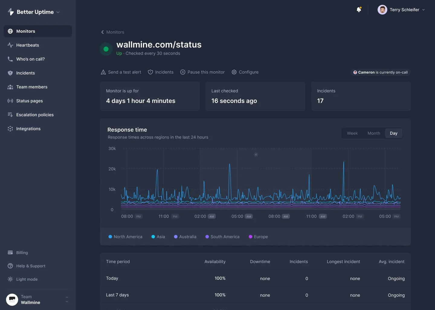 Website optimization tools - Better Stack