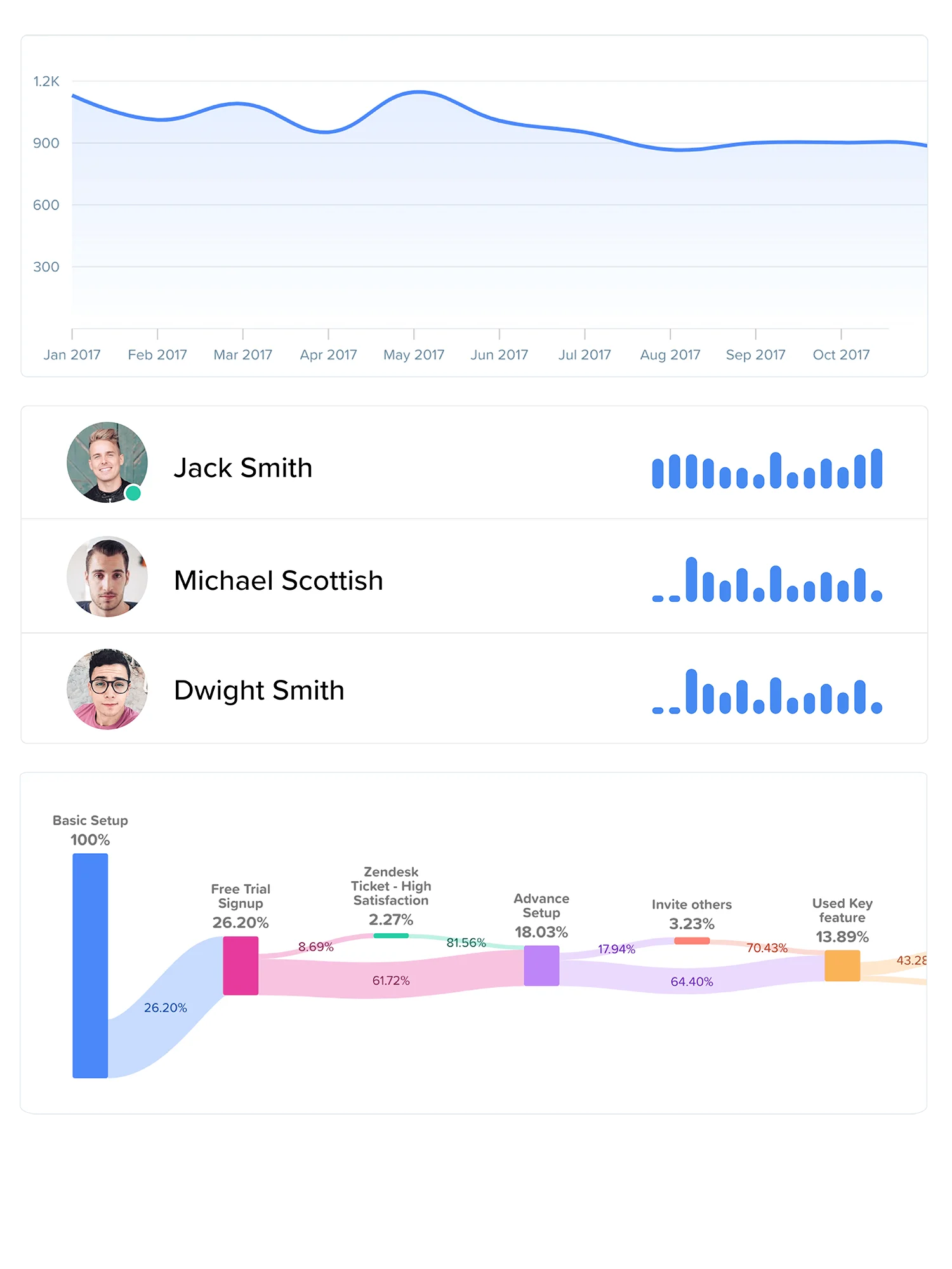 Usability testing tools - Woopra