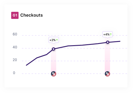 Usability testing tools - VWO Plan