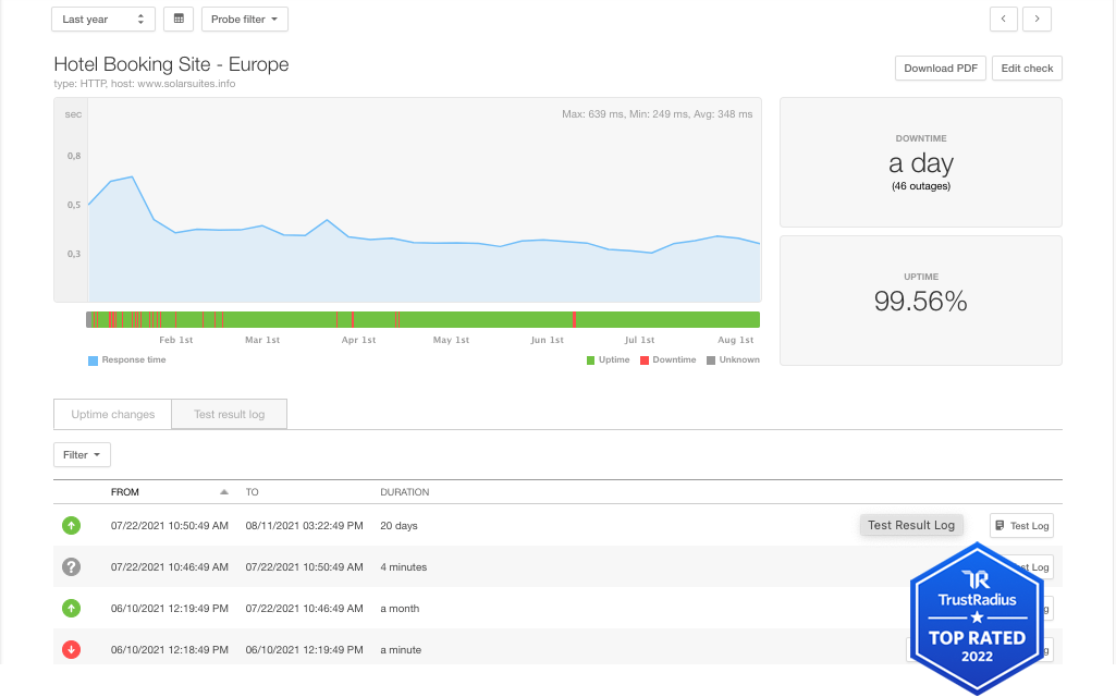 Usability testing tools - Pingdom