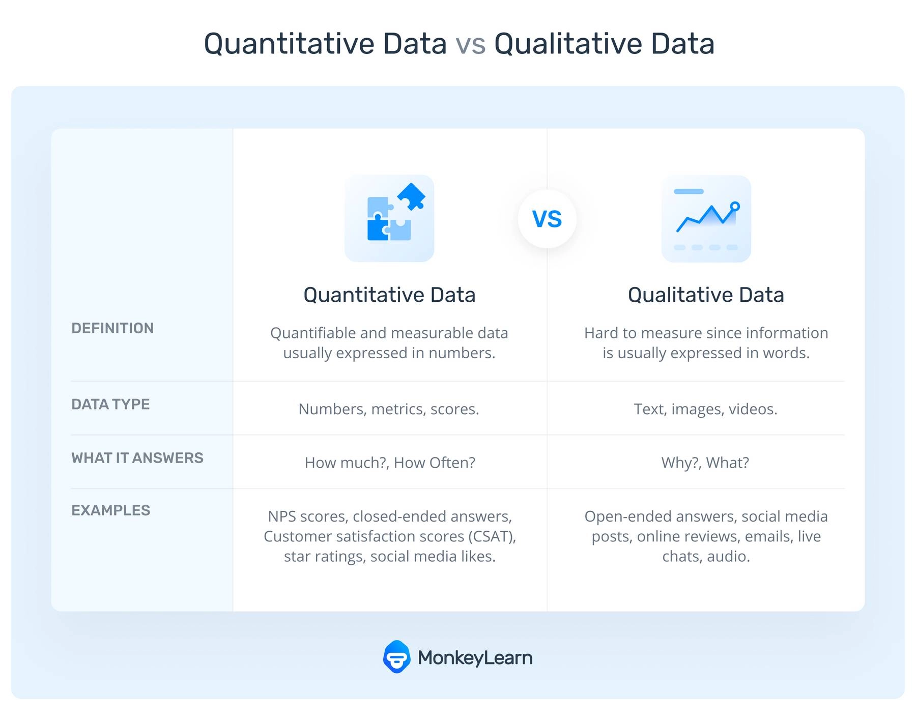 quantitative vs qualitative data