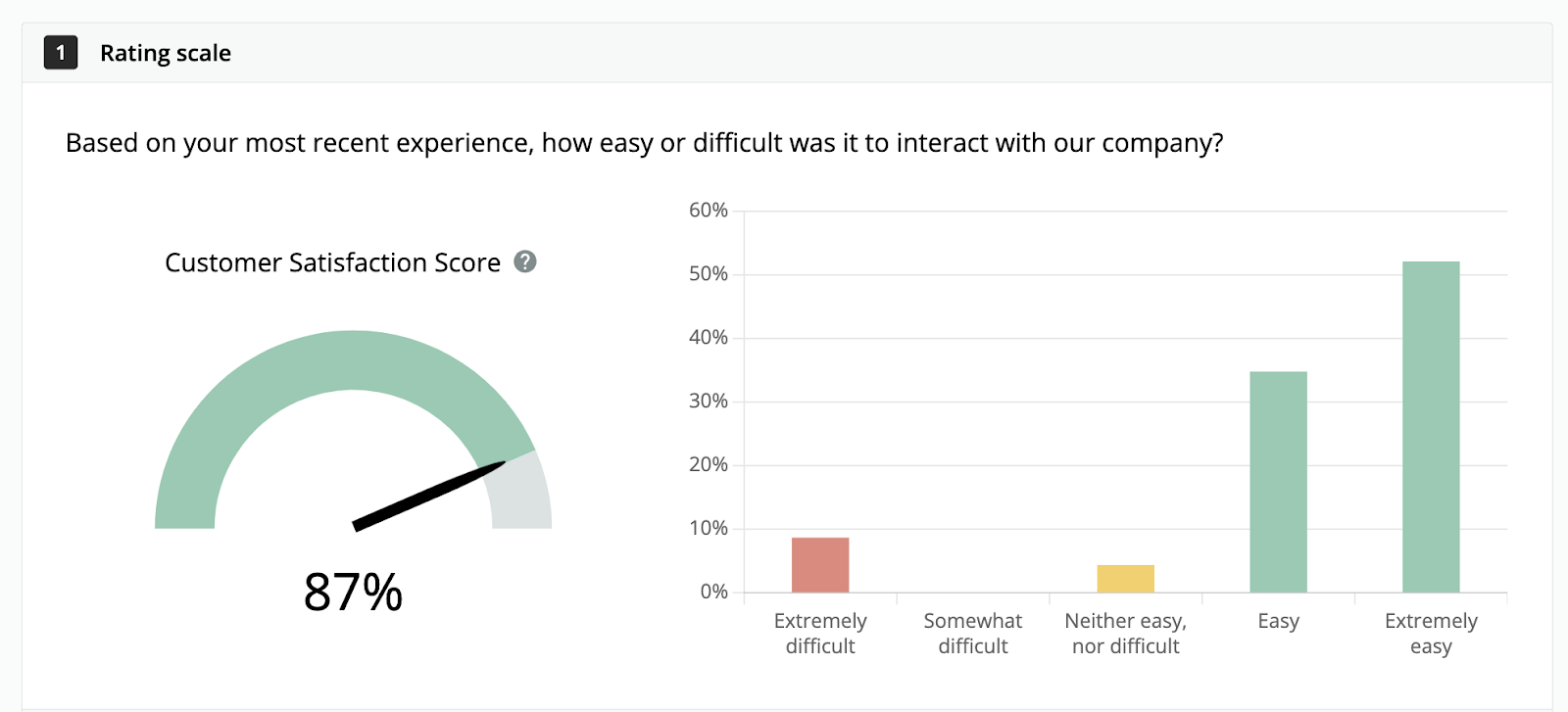 csat score analysis in survicate