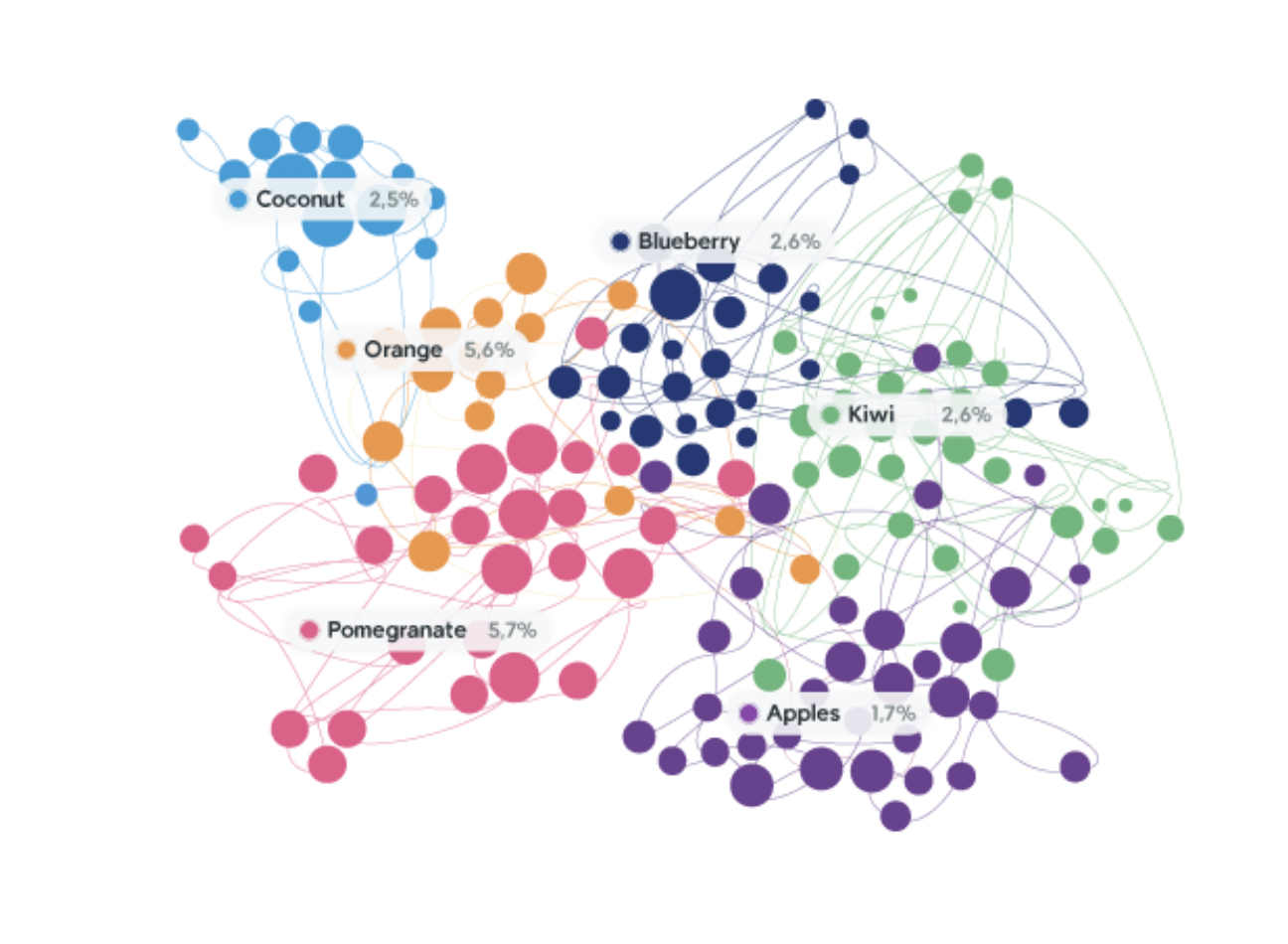 Sentiment analysis tools - Talkwakler