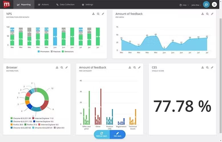 CSAT Survey Tools for Zendesk - Mopinion