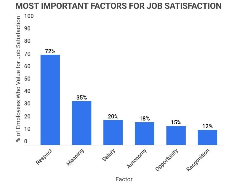 factors for job satisfaction