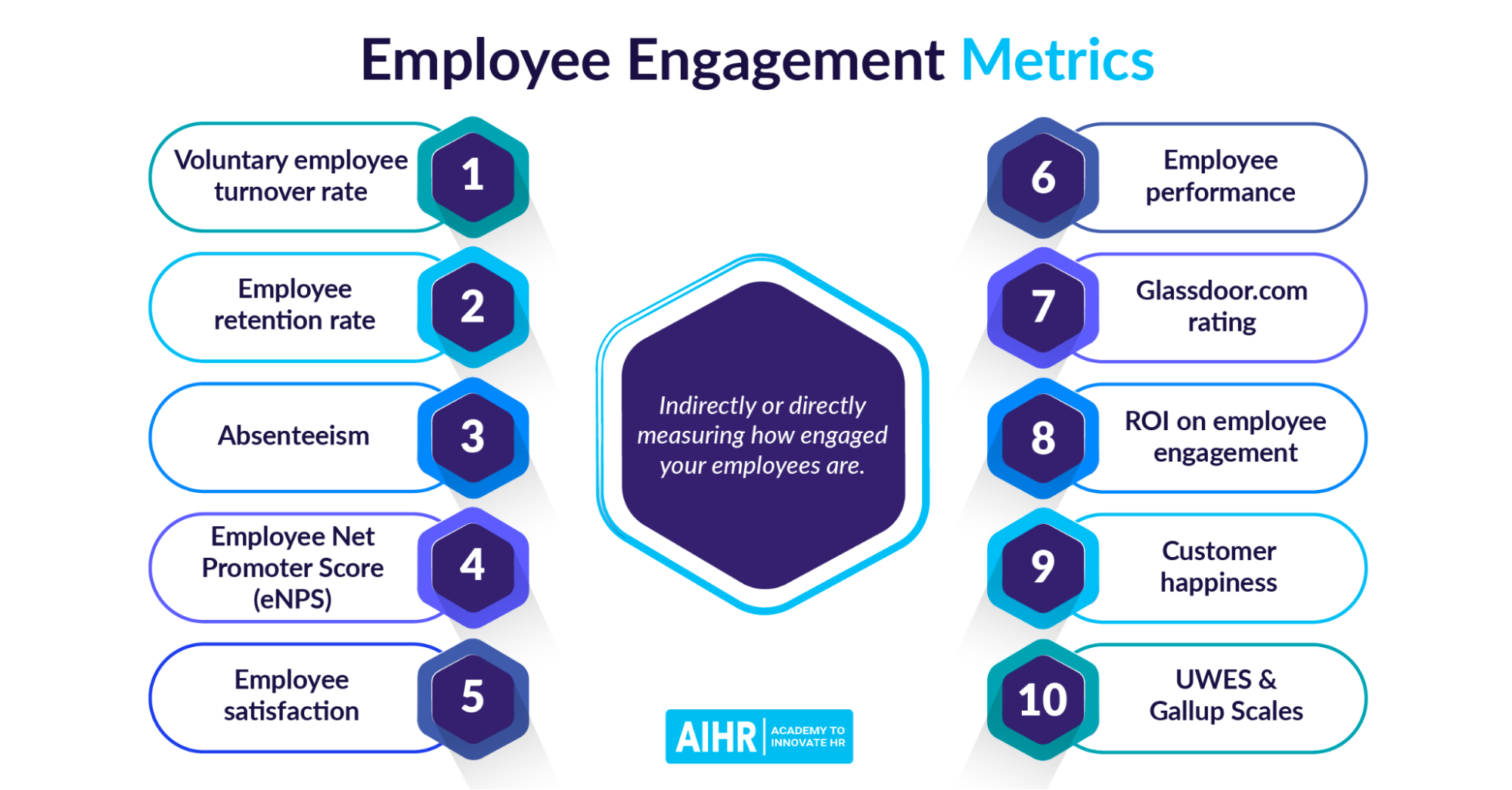 employee engagement metrics