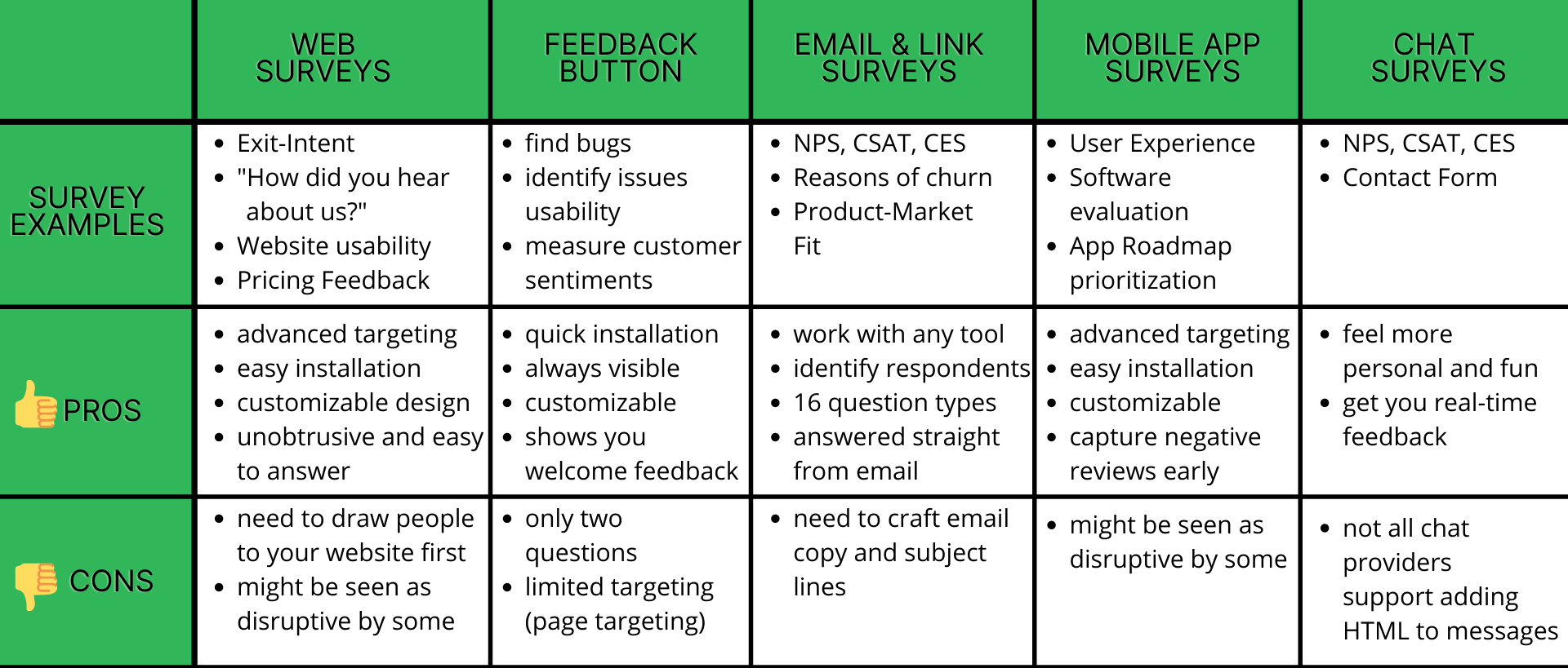 comparing survey types