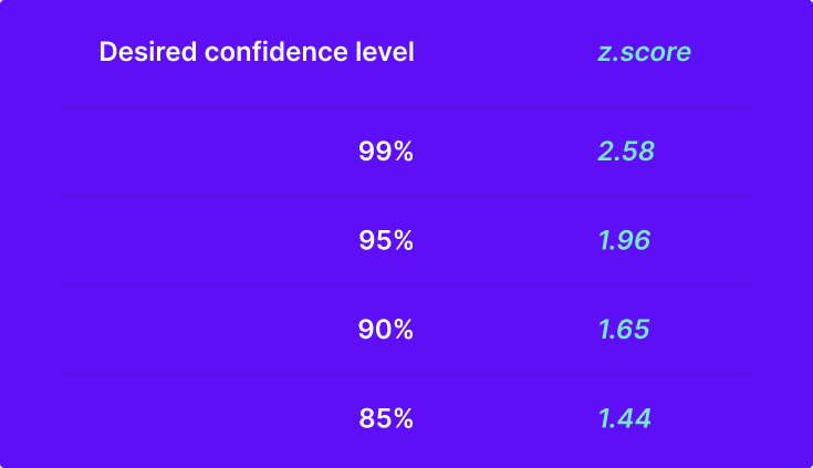 nps sample size desired confidence level image