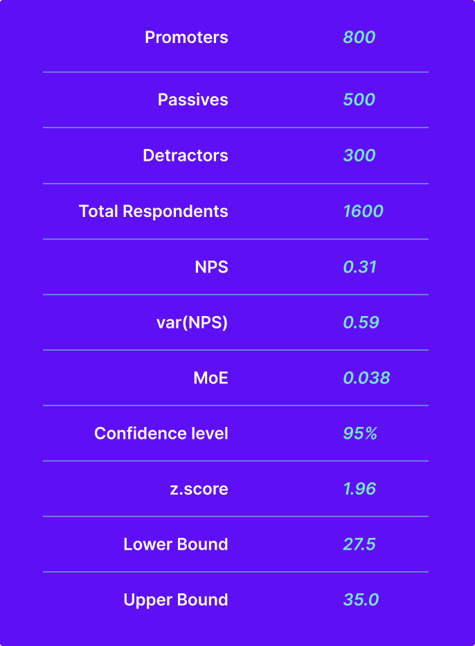 nps sample size data