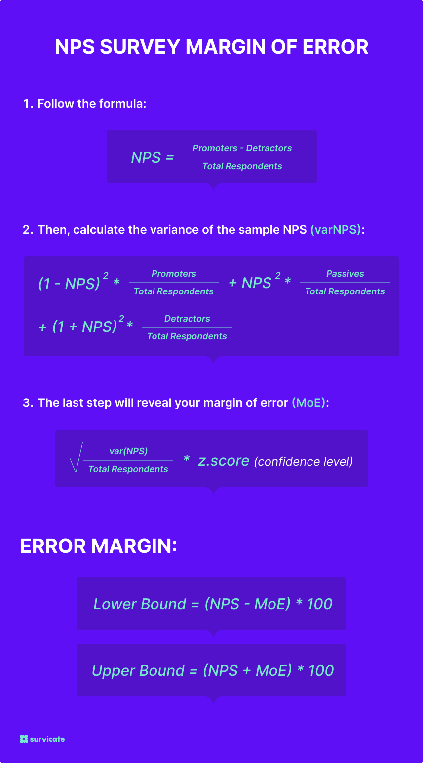 nps sample size formula image