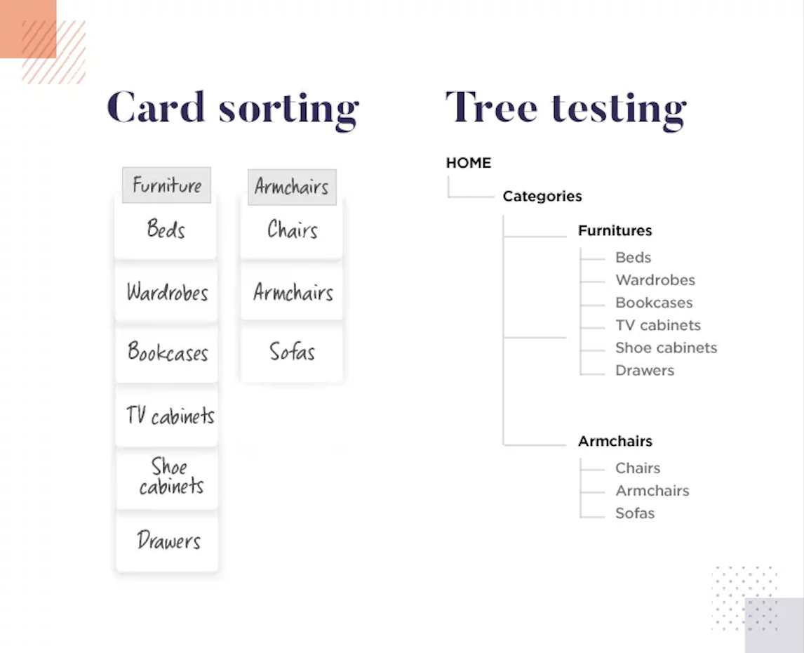 card sorting vs tree testing