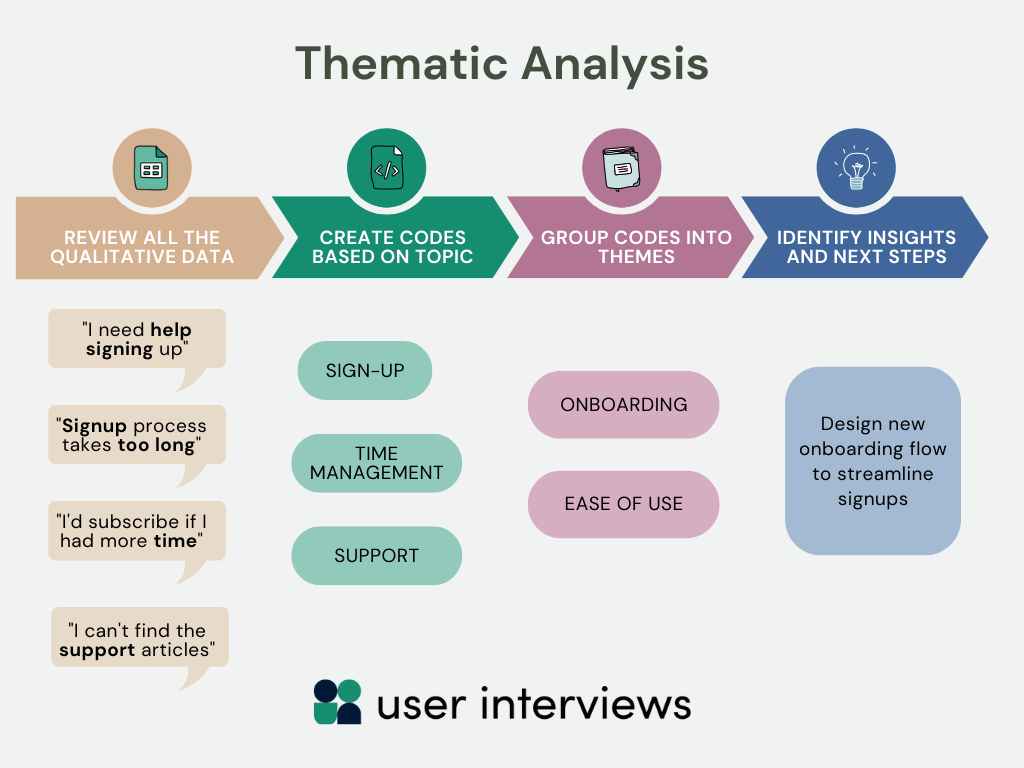 thematic analysis