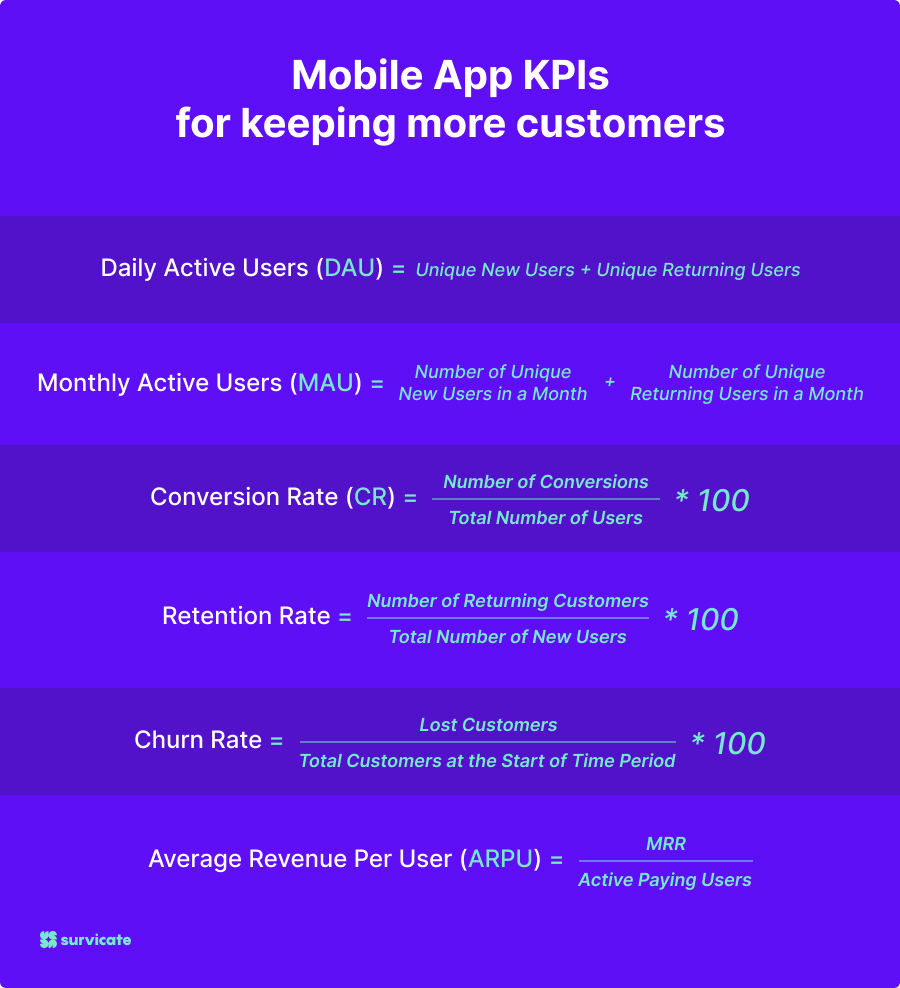 Mobile App KPIs for keeping more customers