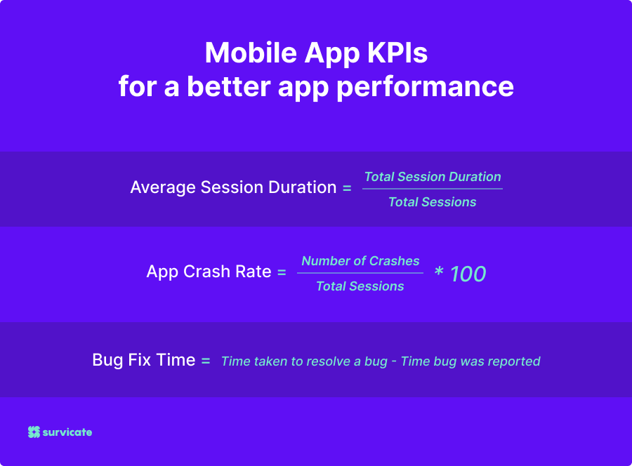 Mobile App KPIs for a better app performance