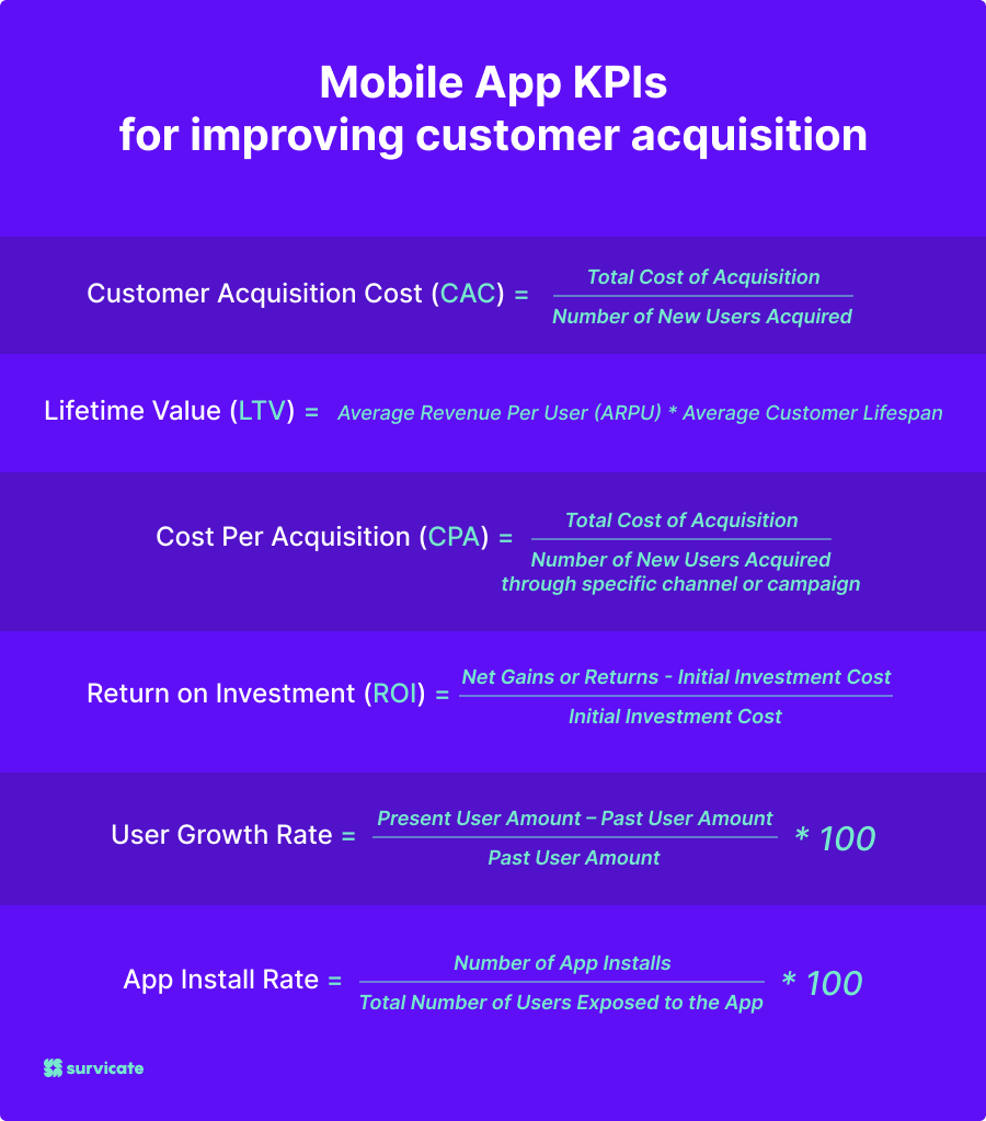 Mobile app KPIs for improving customer acquisition